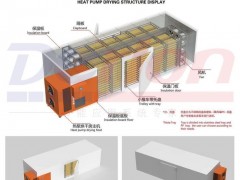 厂家定制如德节能食用菌烘干设备 省电省人工 空气能香菇蘑菇食用菌烘干机