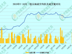 【独家】协议利空正在兑现，油脂为何晚间冲高