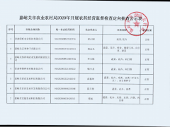 嘉峪关沧州市农业农村局2020年展开农药运营性监视反省定向抽查公示表