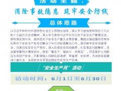 2020年营口鹤壁市农业农村系统“安全消费月”与“安全消费滨城行”活动方案解读-营口鹤壁市农业农村局