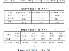 【疫情防控】河南全力确保全省农副产品产得出、供得上、稳得住
