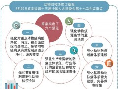 植物防疫法修订草案初次提请最高立法机关审议