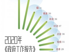 重中之重！往年总理报告有这些关键词