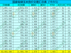 【独家】还未上市就被判“死刑”，19年玉米怎样翻案？