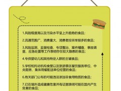 一图读懂 | 市场监管总局食品安全抽样检验管理办法