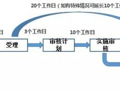 你问皆答：食品生产许可全知道
