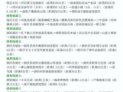 宿迁晋中市休闲观光农业十大精品线路