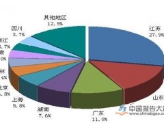 多地制造业加码投资 趋势有望持续