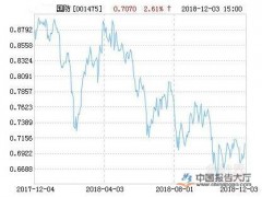 武器装备科研生产许可目录将进行调整 军工配套受影响较大