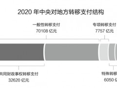 6000亿资金直拨市县！地方出大招缓解基层财政困难
