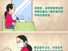 奶茶店、餐厅等逐渐恢复营业，排队和用餐进程中如何做好团体防护？