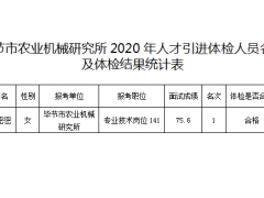 毕节晋中市农业机械研讨所2020年人才引进体检经过人员名单公示