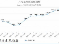 宿迁郊区“菜篮子”价钱指数月度情况简报