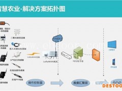 武汉欣农科技(图)-智慧农业物联网-武汉智慧农业