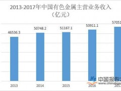 璐甸噾灞炲欢缁笂娑ㄨ秼鍔?娌摱娑ㄩ€?%