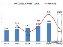 鑽搧渚涘簲淇濋殰浣撶郴寰呭姞寮?鎴戝浗鑽搧鐭己鐭涚浘鏈夋墍缂撹В