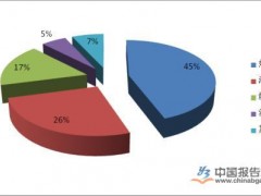 鍘ㄦ埧鐢靛櫒閿€鍞嚭鐜拌礋澧為暱 鑺傝兘鐜繚鎴愯涓氭柊瓒嬪娍