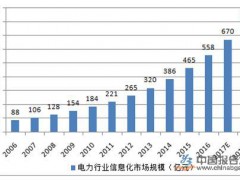 电力市场进一步深化改革 首批建设试点试运行