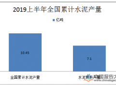 上半年全国水泥产量10.45亿吨 创近五年来增幅新高
