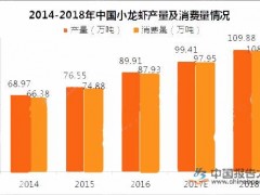 小龙虾产地价格降了两三成 市场火热催生新职业