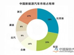 新能源汽车安全事故不时发生 产业链遭遇寒流
