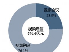 通信用户规模发展壮大 视频市场重大利好快速增长