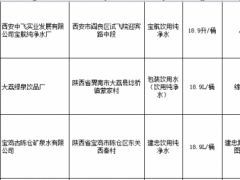 注意！陕西通报9批次不合格食品，饮料占八成多