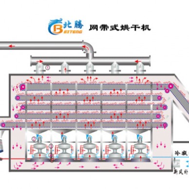 佳木斯市烘干机，大庆市核仁烘干机，白城市大枣烘干机沈阳烘干机专业厂家/民族品牌-值得信赖