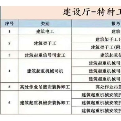 建设厅建委电工信号工办理