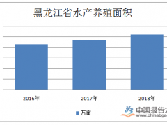 涓浗鍖楃枂杈瑰娓斾笟鏀跺叆鐮?0浜垮厓