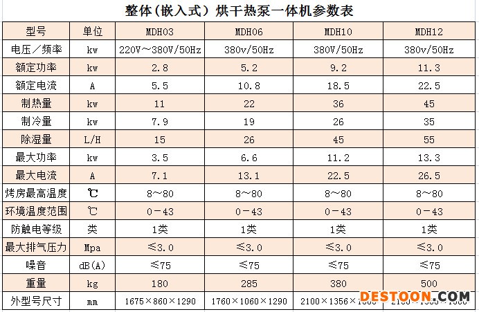 食用菌烘干设备 香菇烘干机 专业生产食用菌烘干机的供应商
