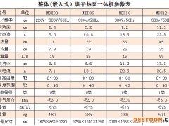 食用菌烘干设备 香菇烘干机 专业生产食用菌烘干机的供应商