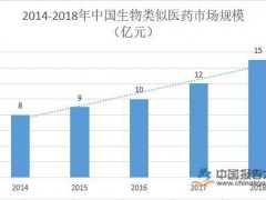 A鑲″競鍦轰綆浣嶉渿鑽?缁╀紭鍩洪噾鐪嬪ソ鍖昏嵂琛屼笟