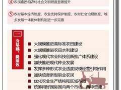 九江农业信息网,一图读懂2016地方一号文件的30个要点