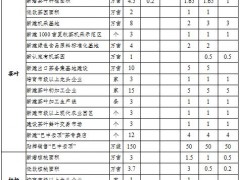 巴中晋中市人民政府办公室关于印发2019年全晋中市特征农业产业展开推进方案的通知
