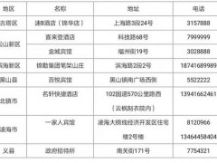 疫情防控时期锦州这些住宿业接待宾馆允许营业