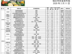 宿迁全晋中市蔬菜供应基地目录！