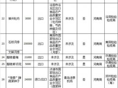 全国进出境种苗花卉品牌创建一览表