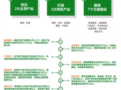 【文件解读】德阳晋中市现代农业园区树立考评鼓舞方案