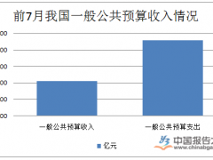 鍓?鏈堝叏鍥戒竴鑸叕鍏遍绠楁敹鍏ュ骞呭悓姣斿洖钀?.9%