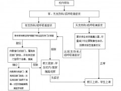 关于印发春季开学总体义务方案等4个方案的通知