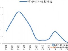 鍥藉唴鍑夎尪琛屼笟闈复鐡堕 鍑夎尪閿€閲忚繘鍏ュ钩缂撴湡
