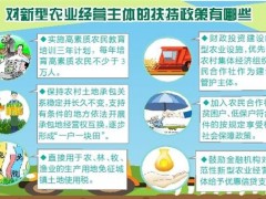 湖北省推进新型农业运营主体“提质”