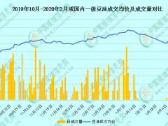 【独家】挺过风雨期，才能见彩虹
