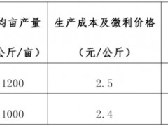 稳产保供再出实招！我省增设政策性叶菜价格指数保险！