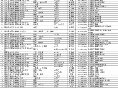 【疫情防控】疫情防控期间河南省蔬菜、食用菌供应信息（第一期）