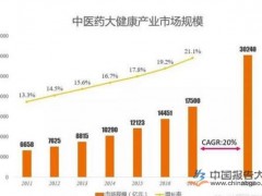 涓尰鑽湪鐤儏涓箍娉涘簲鐢?鏀跨瓥鍔涙帹涓嵂浼佷笟浼犳壙鍒涙柊