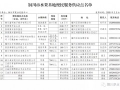 关于发布铜川市水果基地便民效力供应点的公告