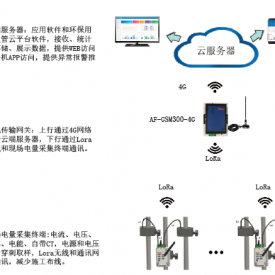 安科瑞环保用电监管云平台/分表计电 企业治污设备运行监控系统