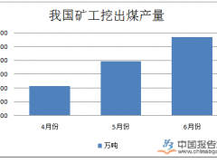 澶忓鐢靛姏闇€姹傛椇鐩?鎴戝浗7鏈堜唤鐓ょ偔杩涘彛閲忓闀?1%